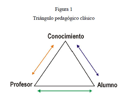 Triada clásica 