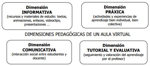 dimensiones