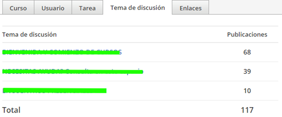 Temas de discusión 