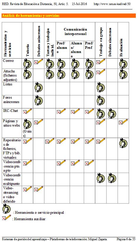 herramientas y servicios